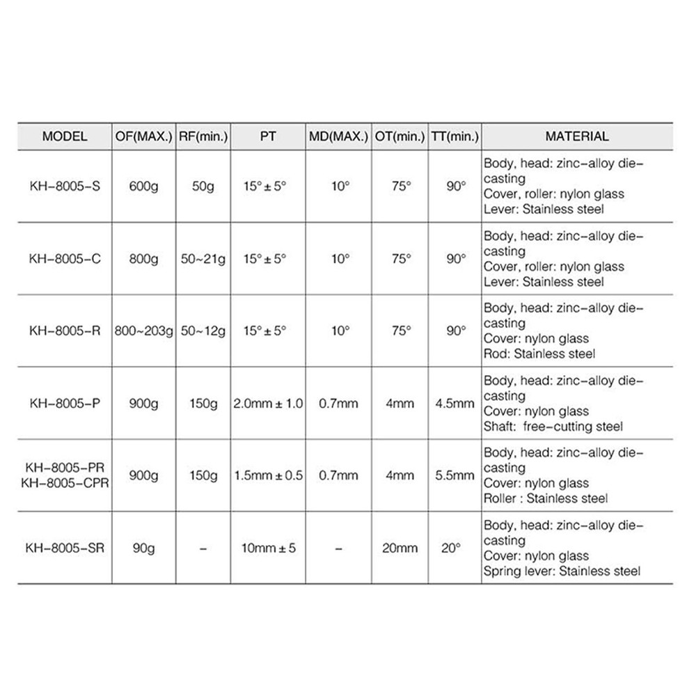 Koino KH-8005-C Mini limit switch Adjustable Roller Lever Type 5A 250 VAC