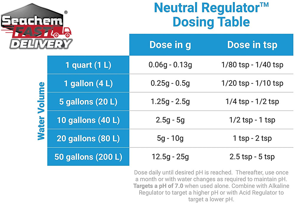 Neutral Regulator, 50 G / 1.8 Oz