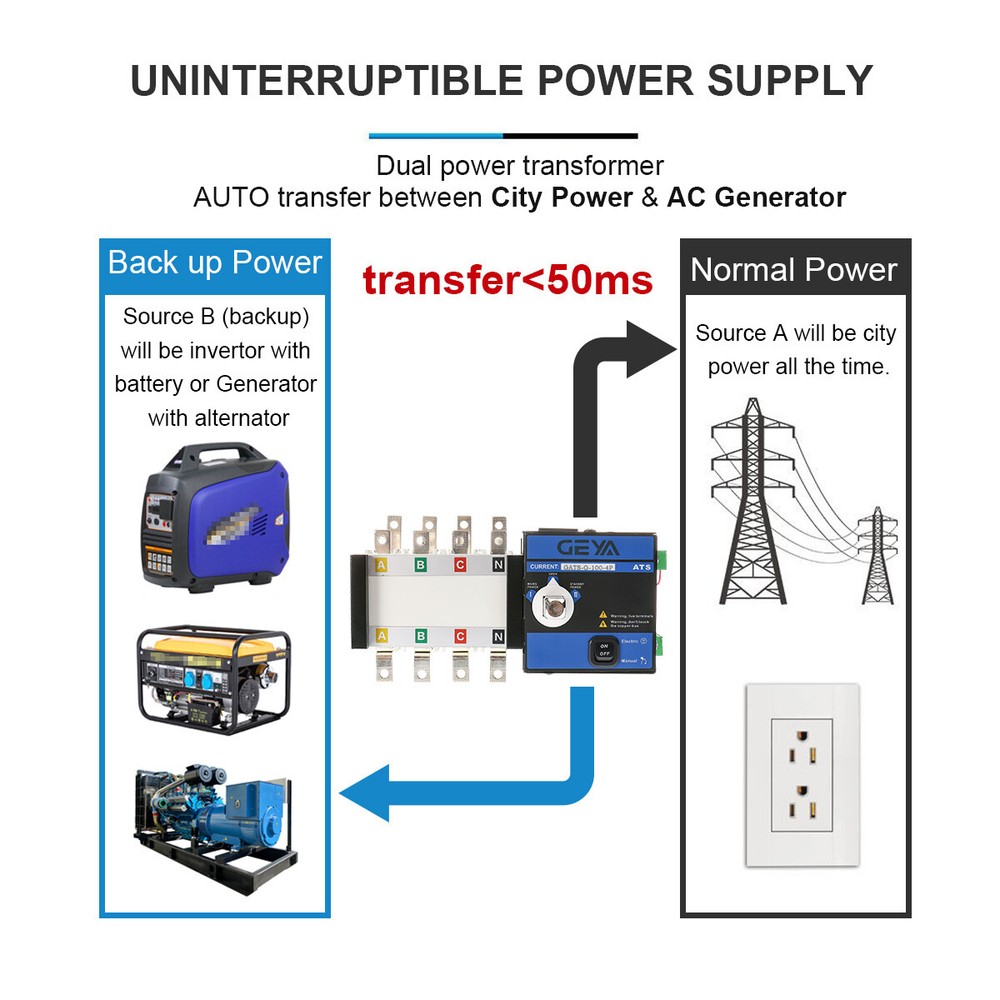 Industrial Automatic Transfer Switch 400A 4 Poles 110V 220V Grid to AC Generator