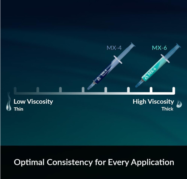 ARCTIC MX-4 4 g Premium Performance Thermal Paste CPU GPU PC Grease