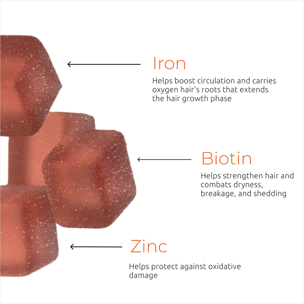 Revita | GUMMIES FOR HAIR GROWTH SUPPORT