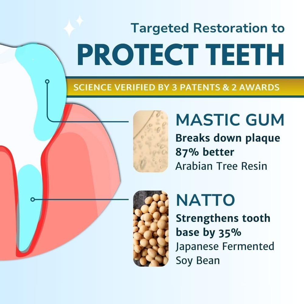 Gum Restore Toothpaste, Improves and Protects Damaged & Bleeding Gums, Breaks do