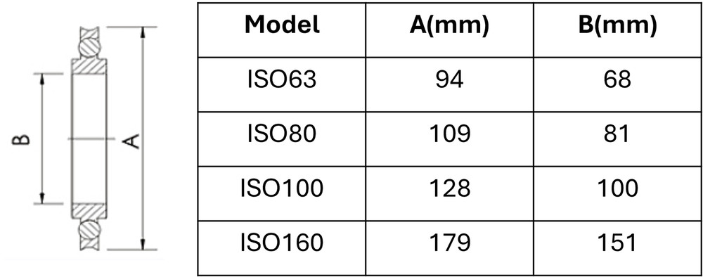 ISO Centering Ring with Screen ISO63 to ISO160