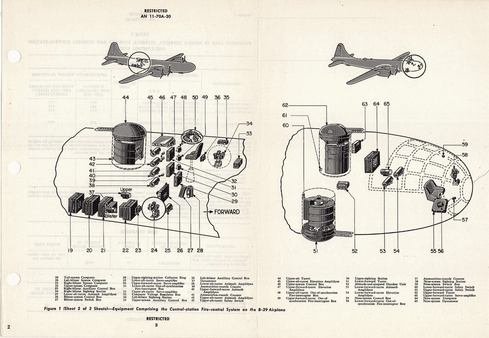 B-29 Central Station Fire Control System 1945 Operation/Maint Flight Manual -CD