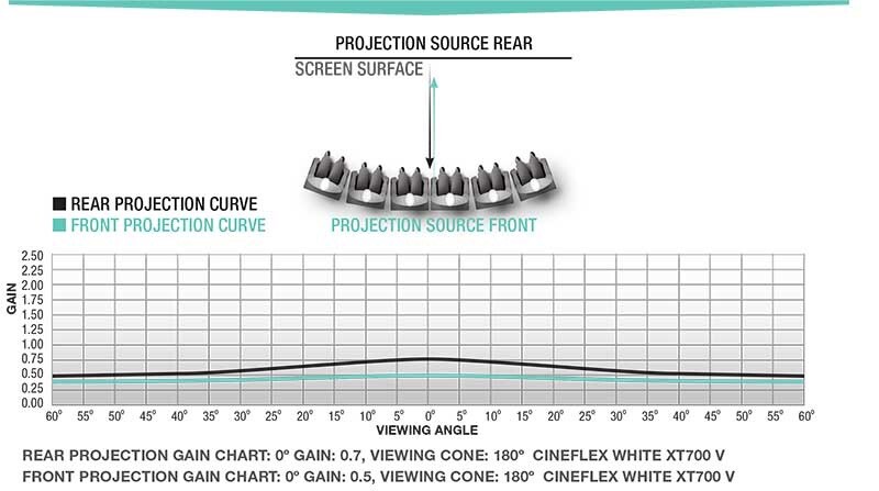 DRAPER 241074CD - UFS 6'x8' COMPLETE SCREEN SYSTEM - DUAL PROJECTION - T-LEGS