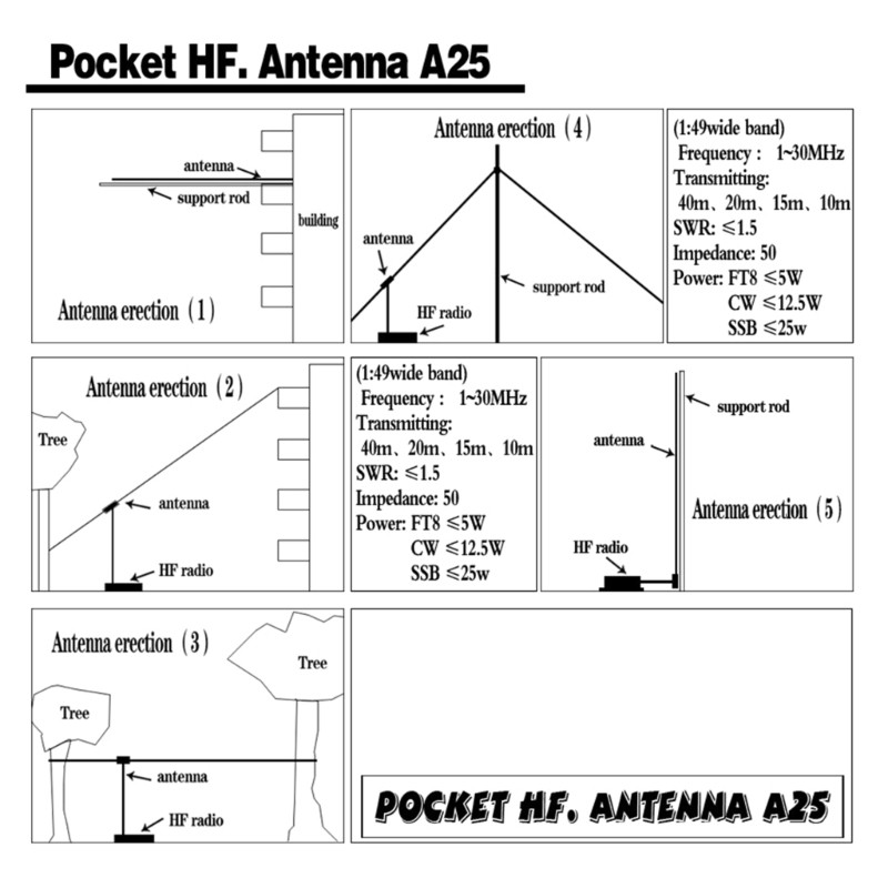Upgraded Shortwave Radio Transmitting A25 Pocket High Frequency