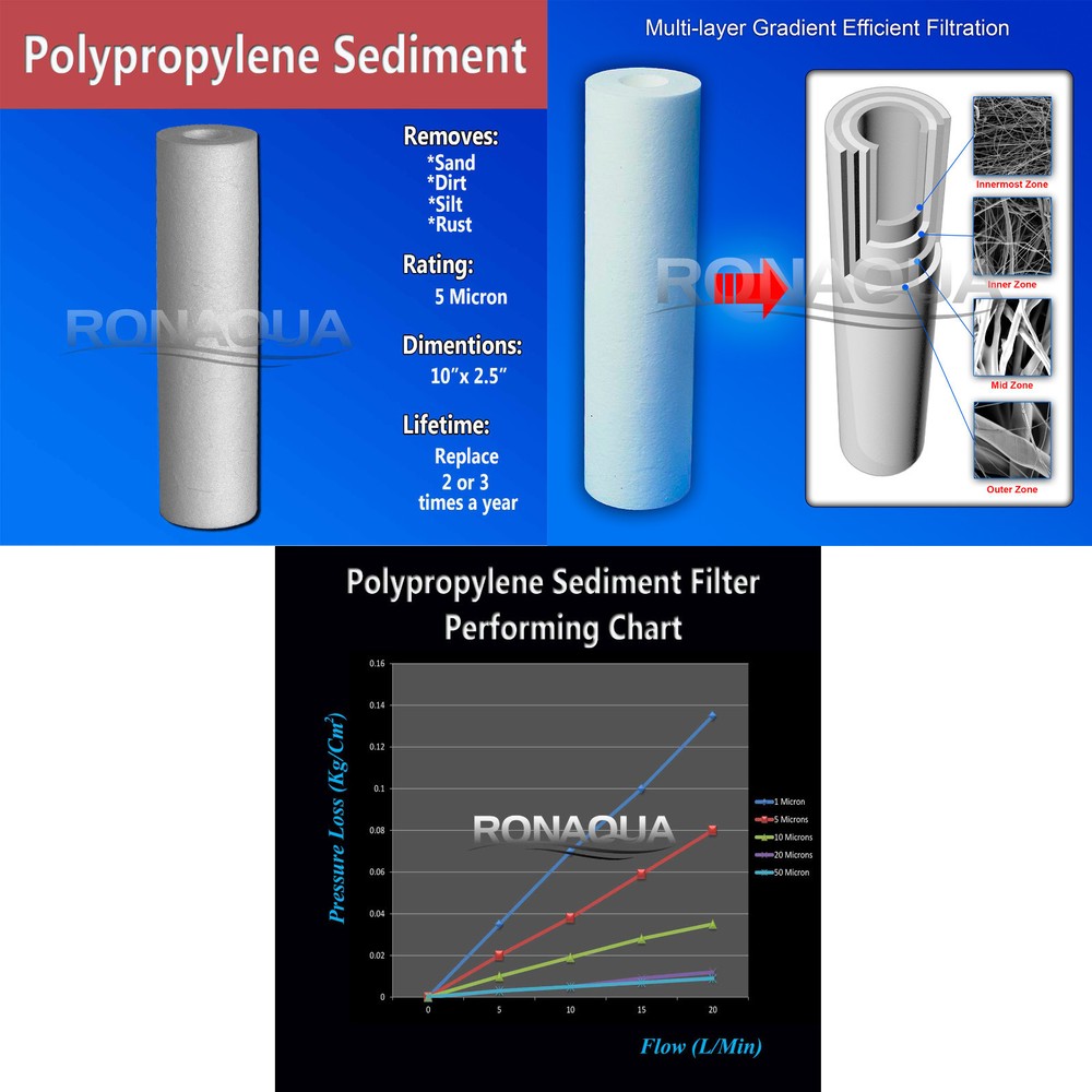 10" Clear Standard Whole House Water Filter System with Sediment Filter