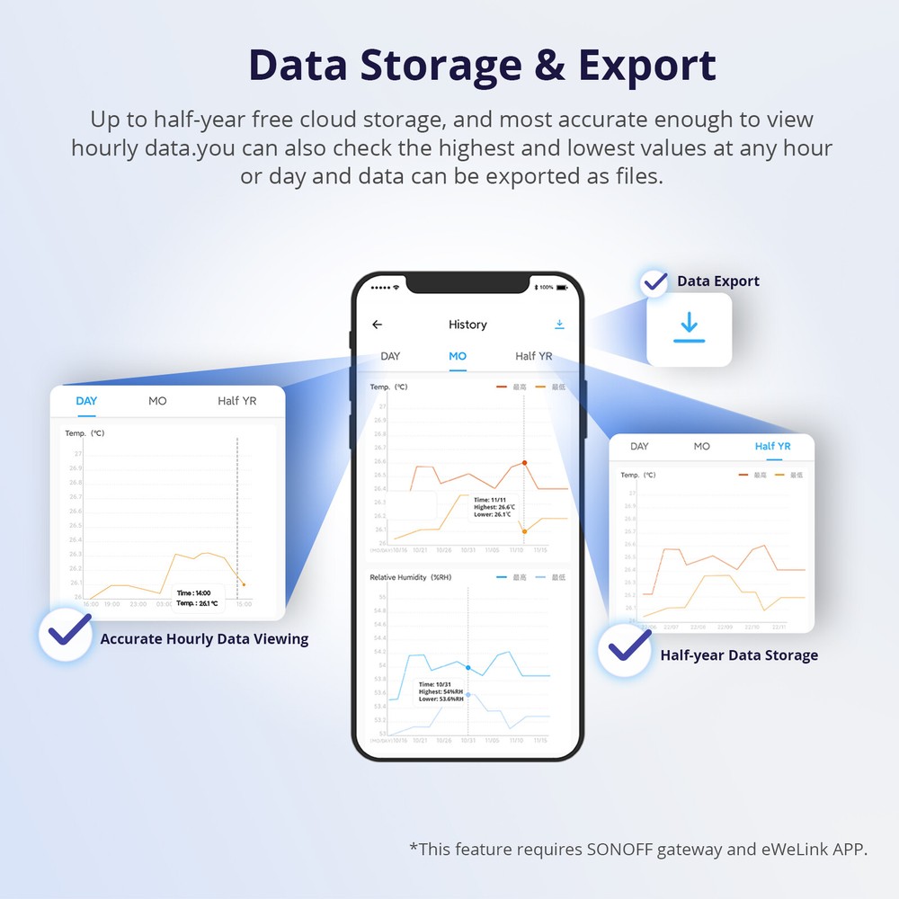 SONOFF Zigbee Smart Temperature Humidity Sensor with App Measurement LCD Screen