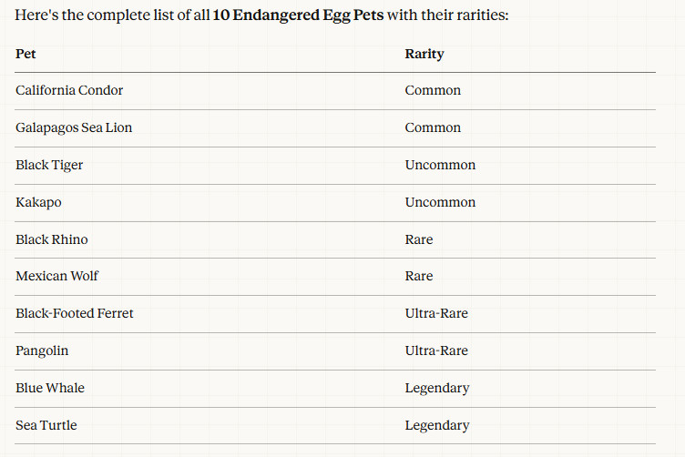 Adopt from Me Endangered Egg *New Egg* Endangered Eggs