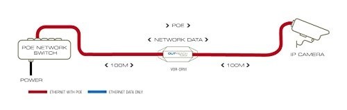 Veracity OUTREACH Max Ethernet and PoE Extender