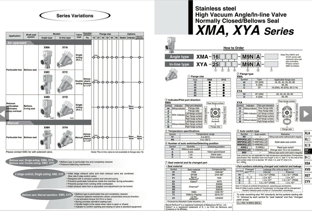 SMC XYA-50AH0 HIGH VACUUM VALVE WORKING PULL [C2S4]
