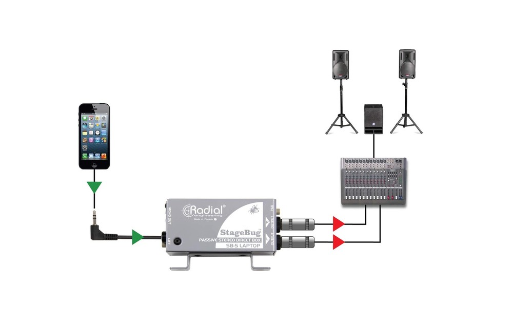 Radial StageBug SB-5 Laptop DI
