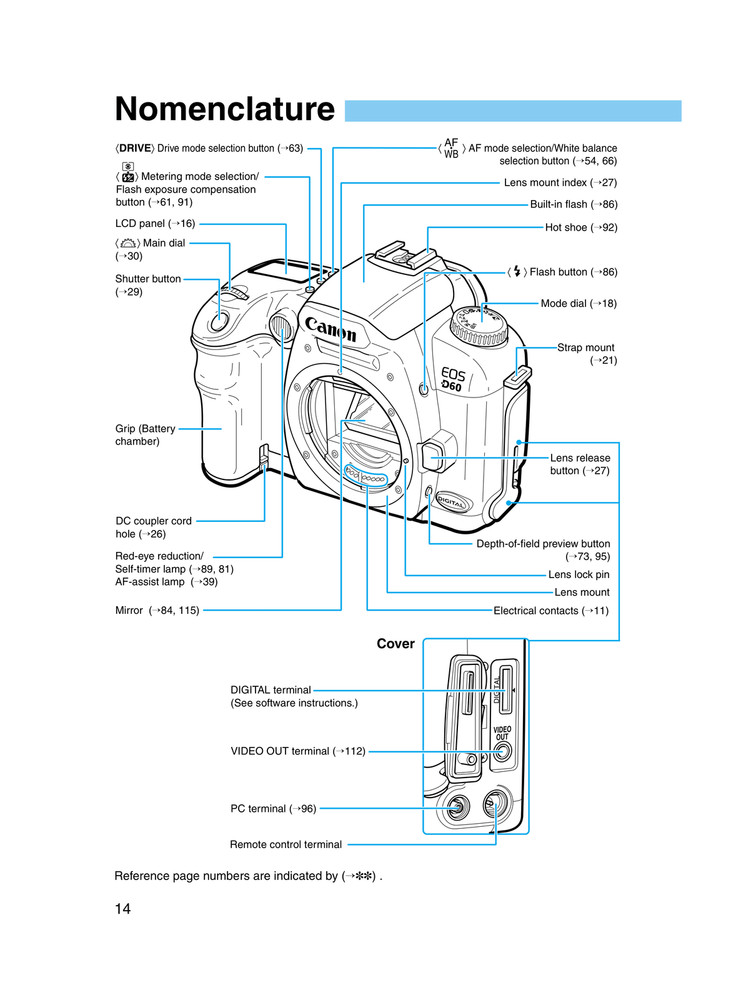 Canon EOS 60D — INSTRUCTIONS User Guide How-To Tutorial — 148 Pages — USA Made