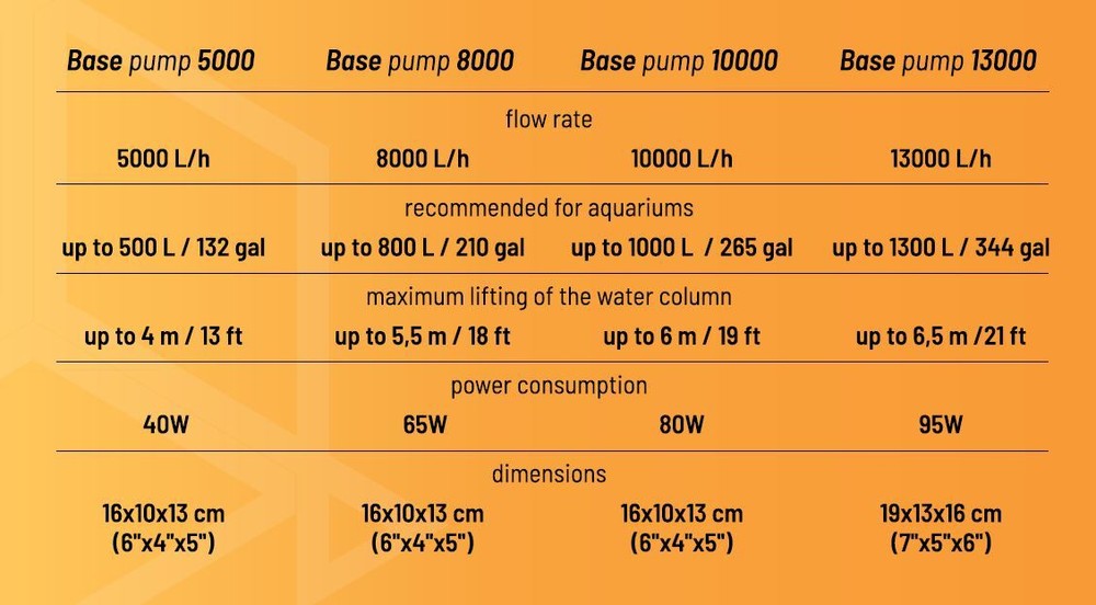Reef Factory Base Pump