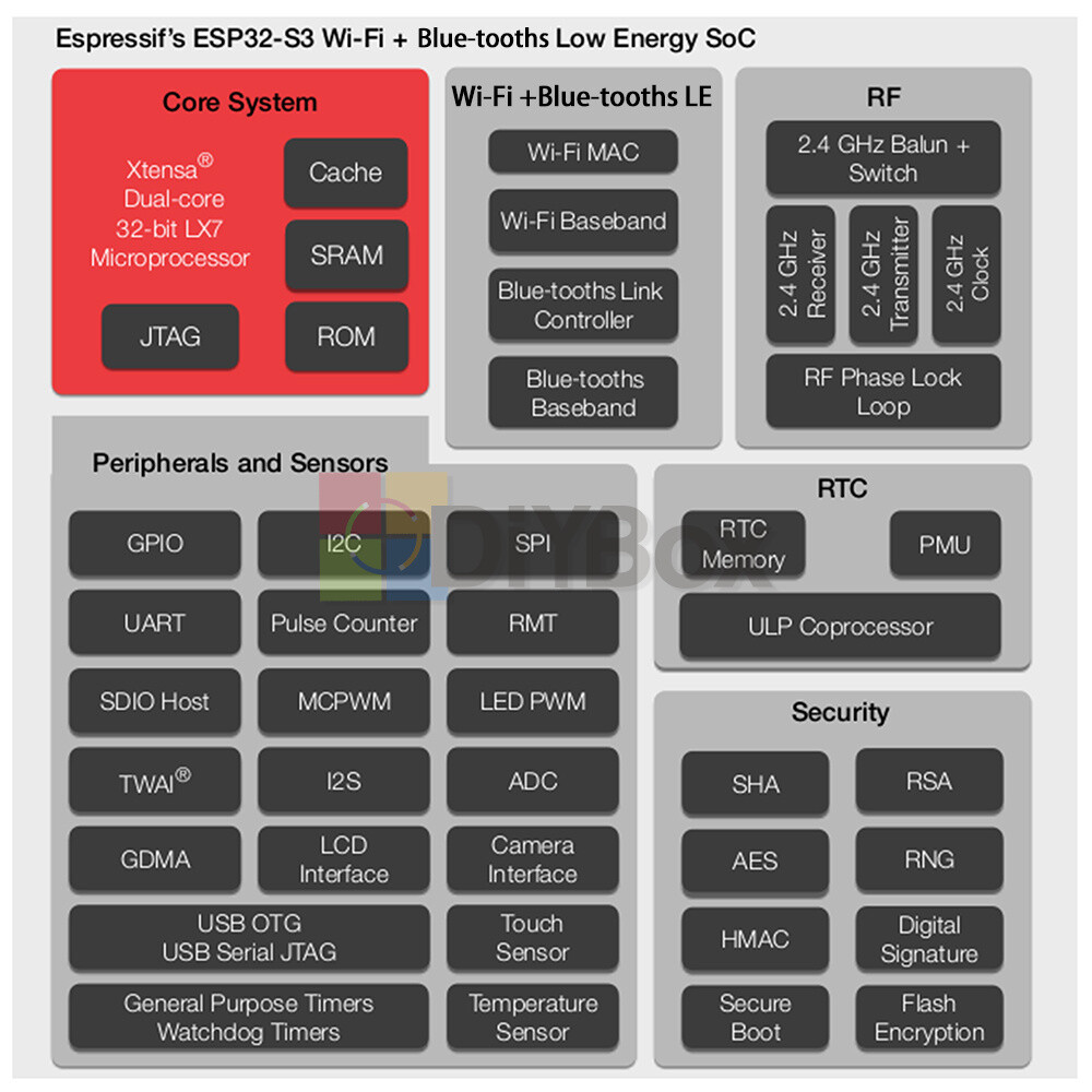 ESP32-S3-WROOM-1-N8R2 N16R8 Module ESP32-S3 UNO Development Board For DevKitC-1