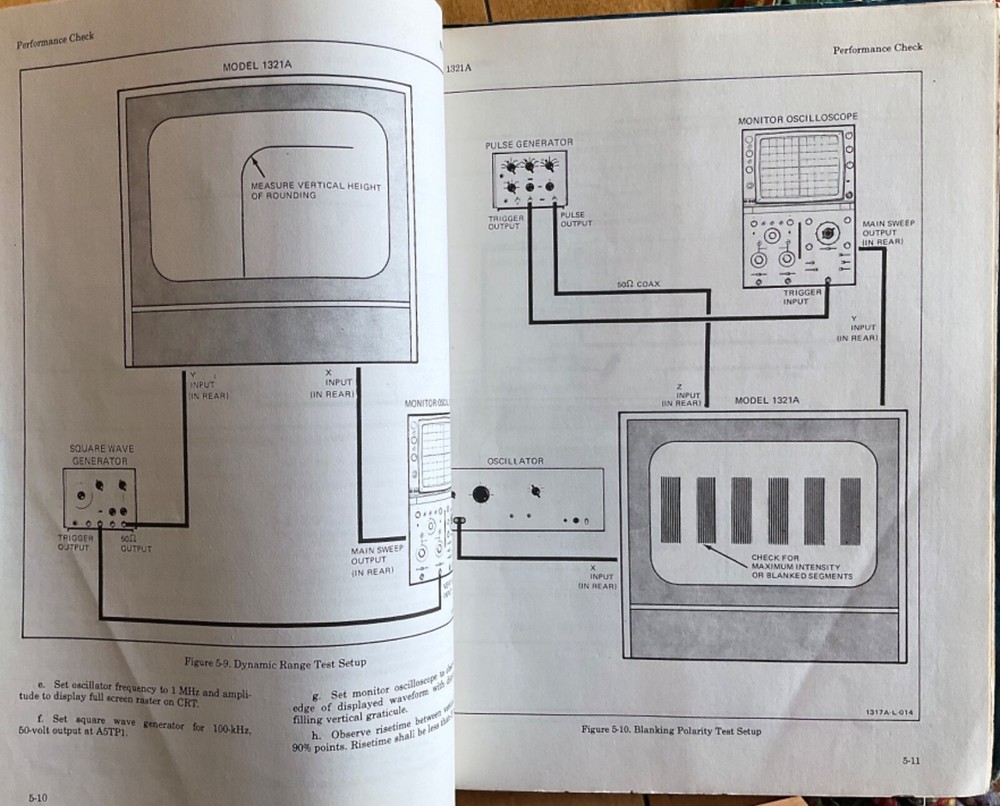 HP Model 1321A Display Operating and Service Manual 1977