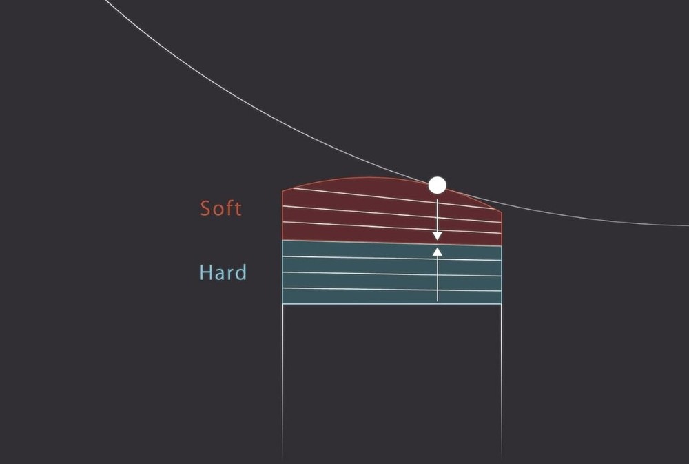 KAMUI Athlete Billiard Pool Cue Tip Medium 14 mm – 1 pc