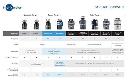 InSinkErator Garbage Disposal with Cord, Badger 1, 1/3 HP Continuous Feed