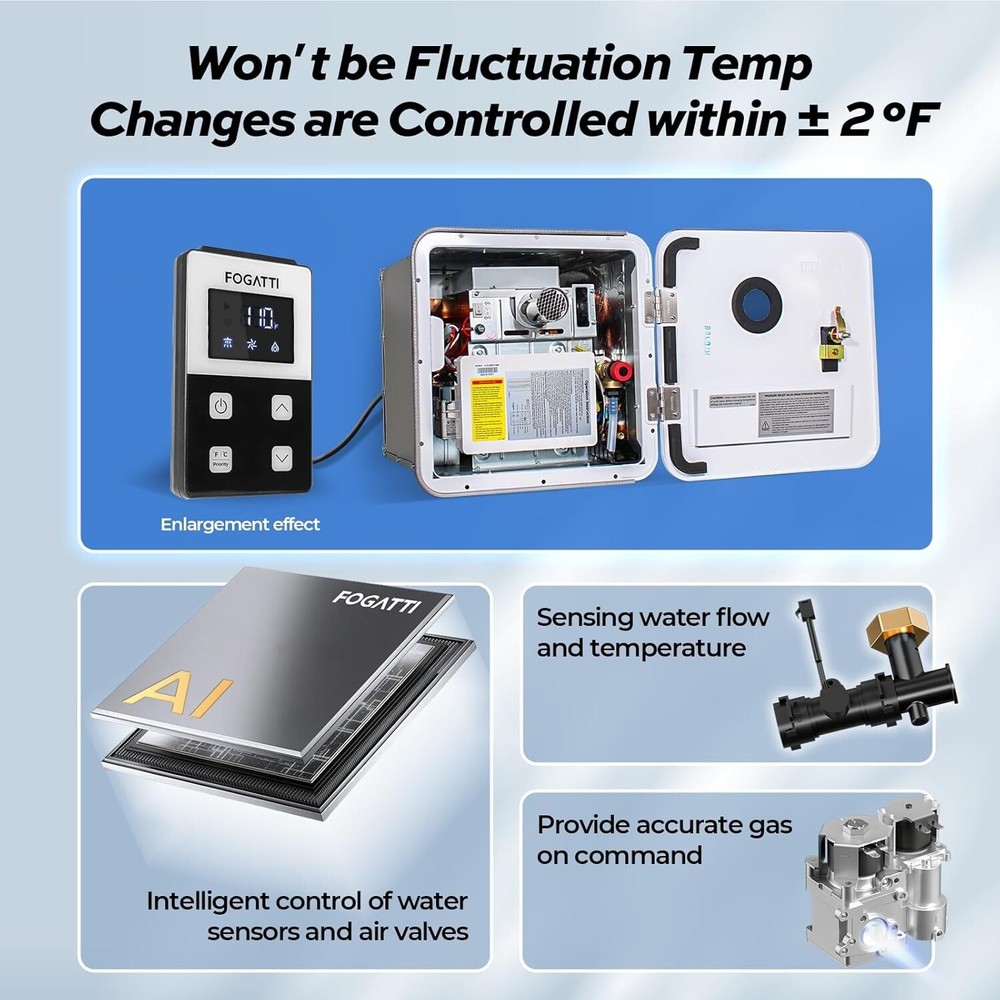 FOGATTI RV Tankless Water Heater Propane 2.5GPM 48,000BTU w/ 15"*15" Door DC 12V