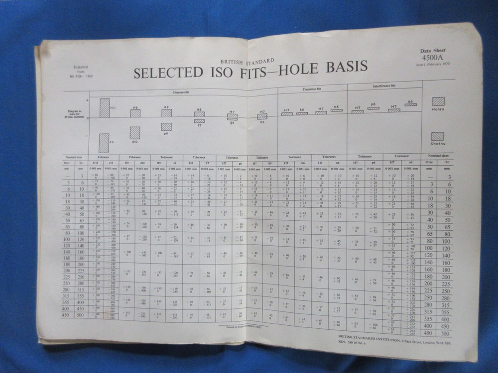 Specification For ISO Limits and Fits (British Standards 4500:1969