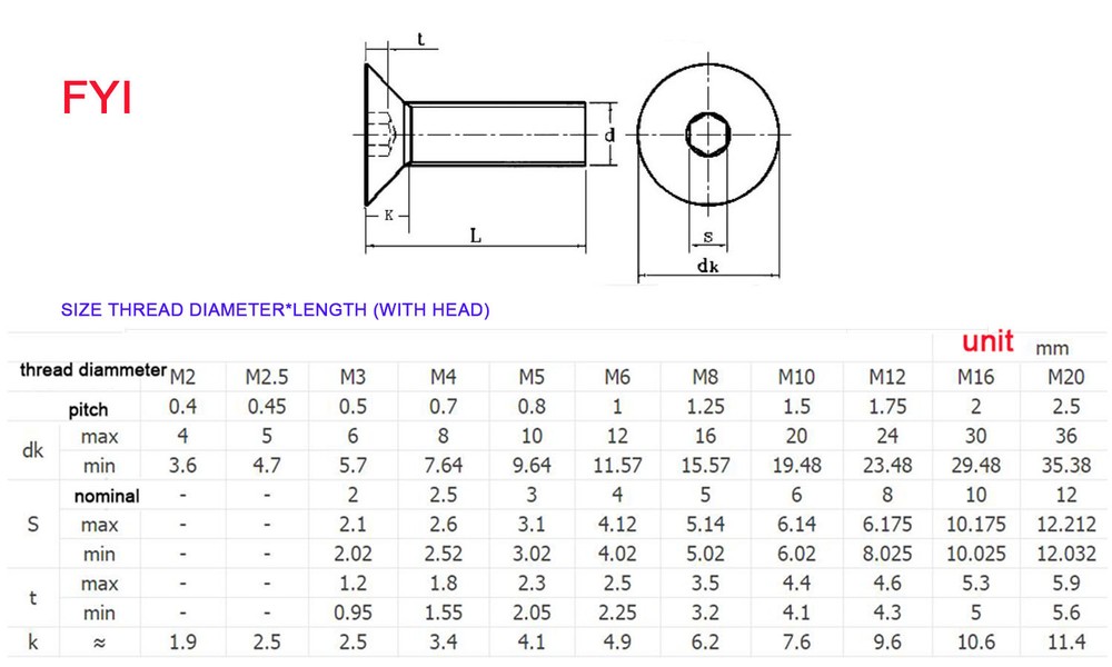 Electrophoresis Black 304 stainless M3 M4 M5 Countersunk hex socket screws