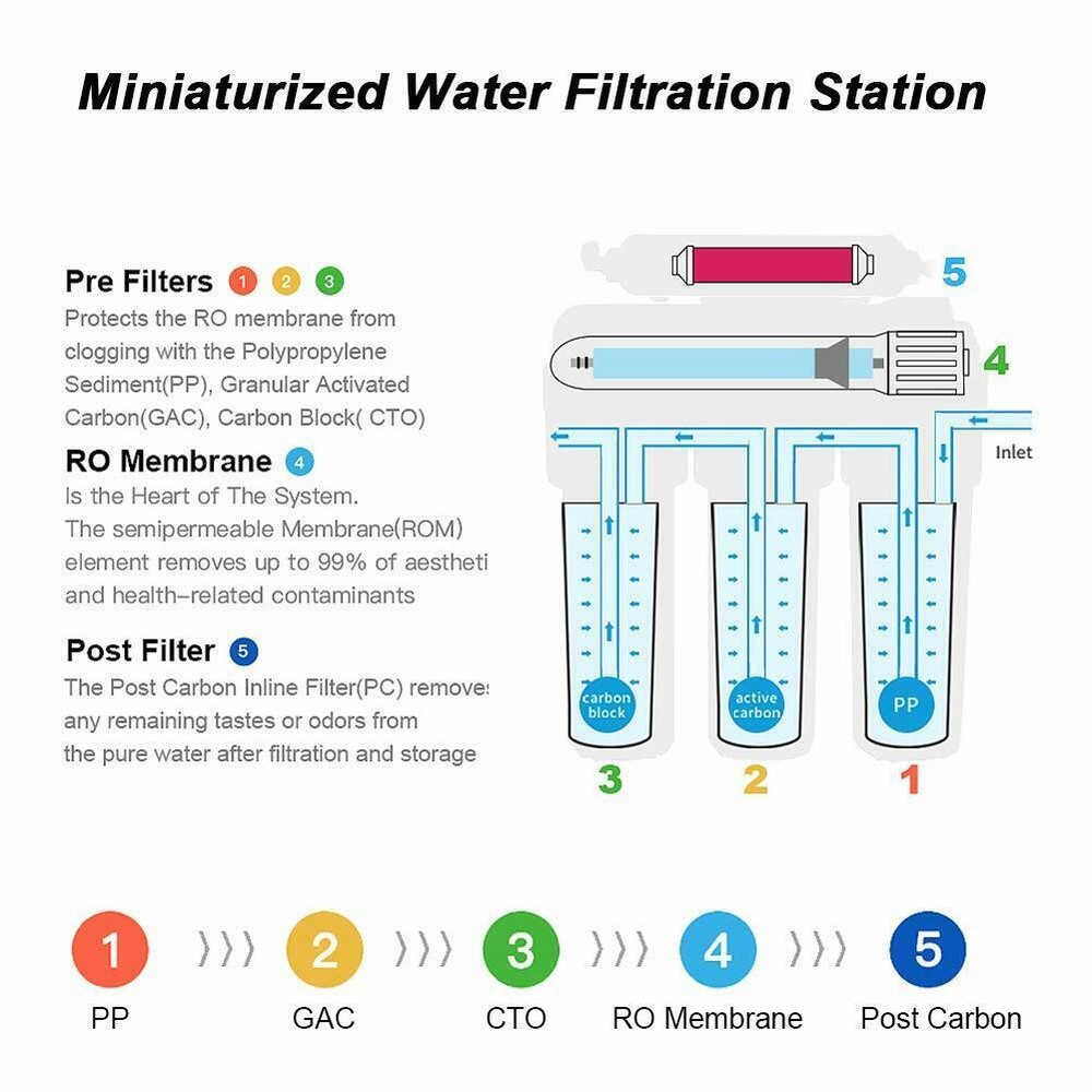 5 Stage Reverse Osmosis System Drinking Water Filtration System Water Purifier
