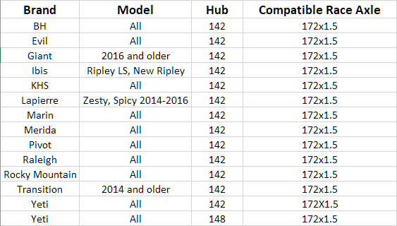 Boost 12mm x 172mm E-Thru Quick Release Through Axle