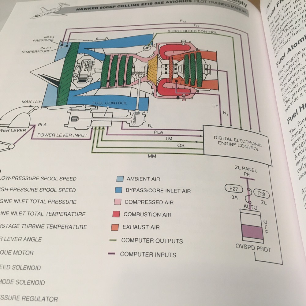 Hawker 800XP w Collins EFIS 86E Pilot Training Manual