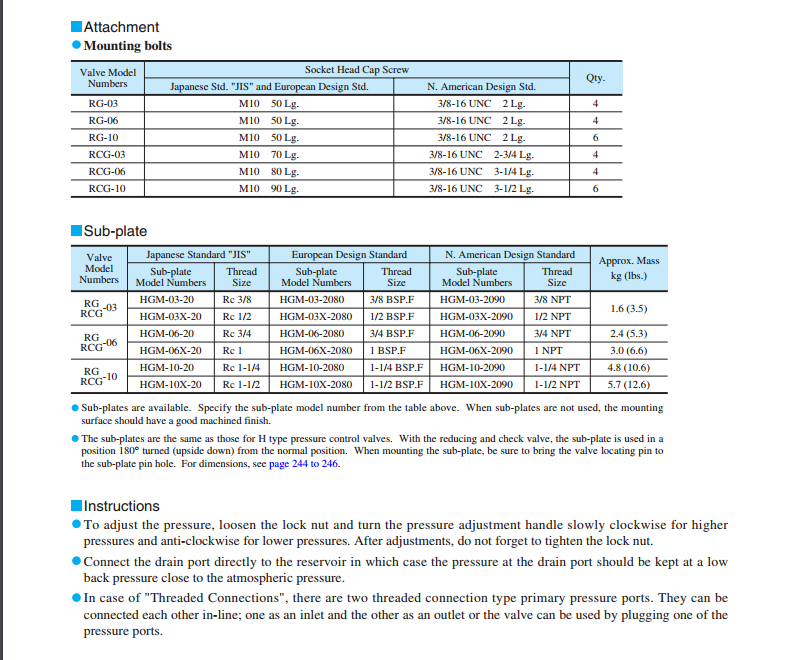 YUKEN RG-03-C-22 Pressure Reducing Valve New