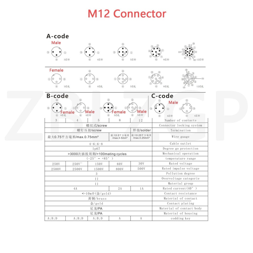 M12 4-Pin Cable Connector 5 Pack 90 Degree Female Screw-Joint A Code