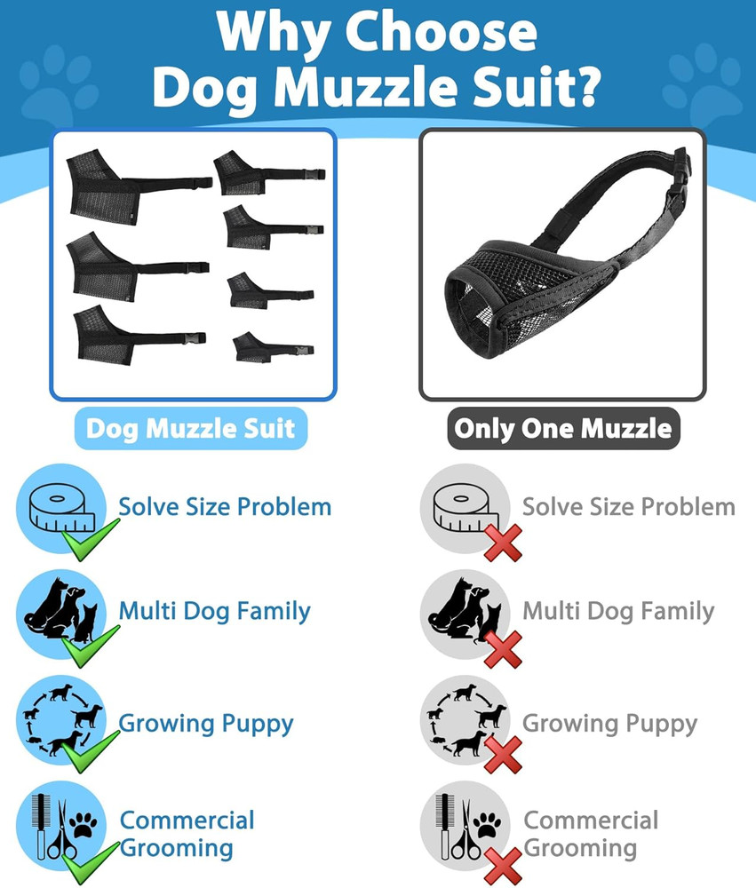 Dog Muzzle Suits for Small Medium Large Dogs, Mesh Muzzle anti Biting Chewing, B