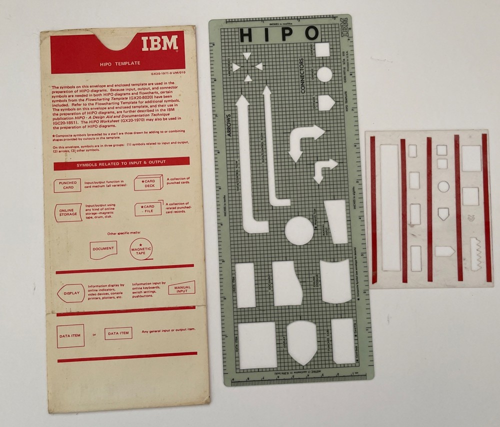 Vintage IBM HIPO Flowchart Template Set – Computer Programming Drafting Tools