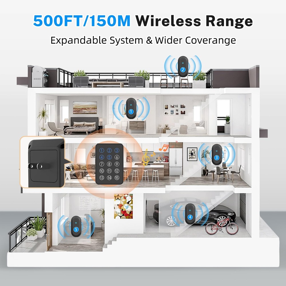 Wireless Emergency Call Button System - 500 Ft Range Caregiver Pager w/10 Button
