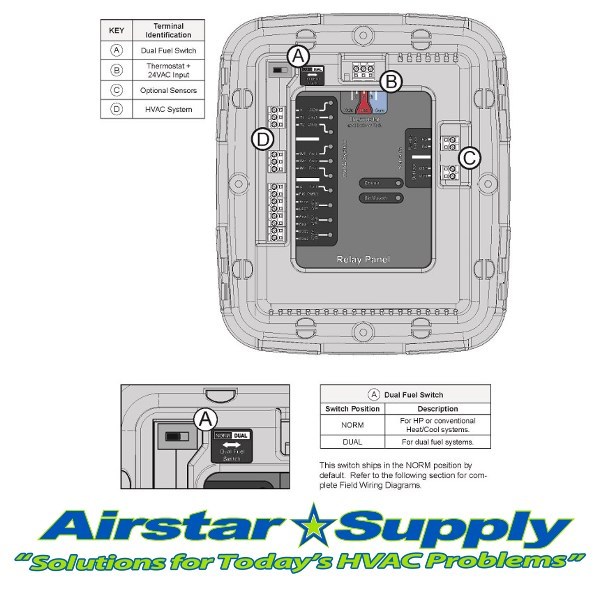 BAY24VRPAC52DC 24V Panel for AccuLink ComfortLink Systems