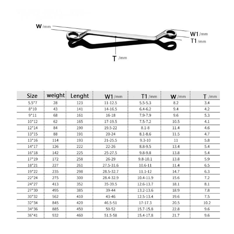 Double Offset Ring Spanner Mirror Polished Metric Individual Size: 5x7-6x41mm