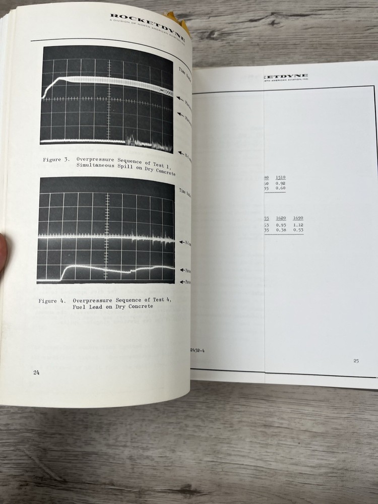 Rocketdyne Hazard Classification New Liquid Propellants Progress Report ‘60-‘61