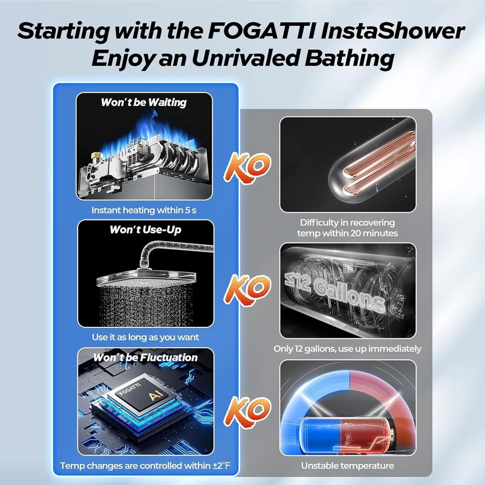 FOGATTI Tankless RV Water Heater 15x15 in Propane Gas 48,000BTU with Controller