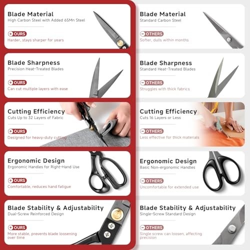 Heavy Duty 9" Fabric Scissors - Sharp Tailor Shears for Sewing, Upholstery & Lea