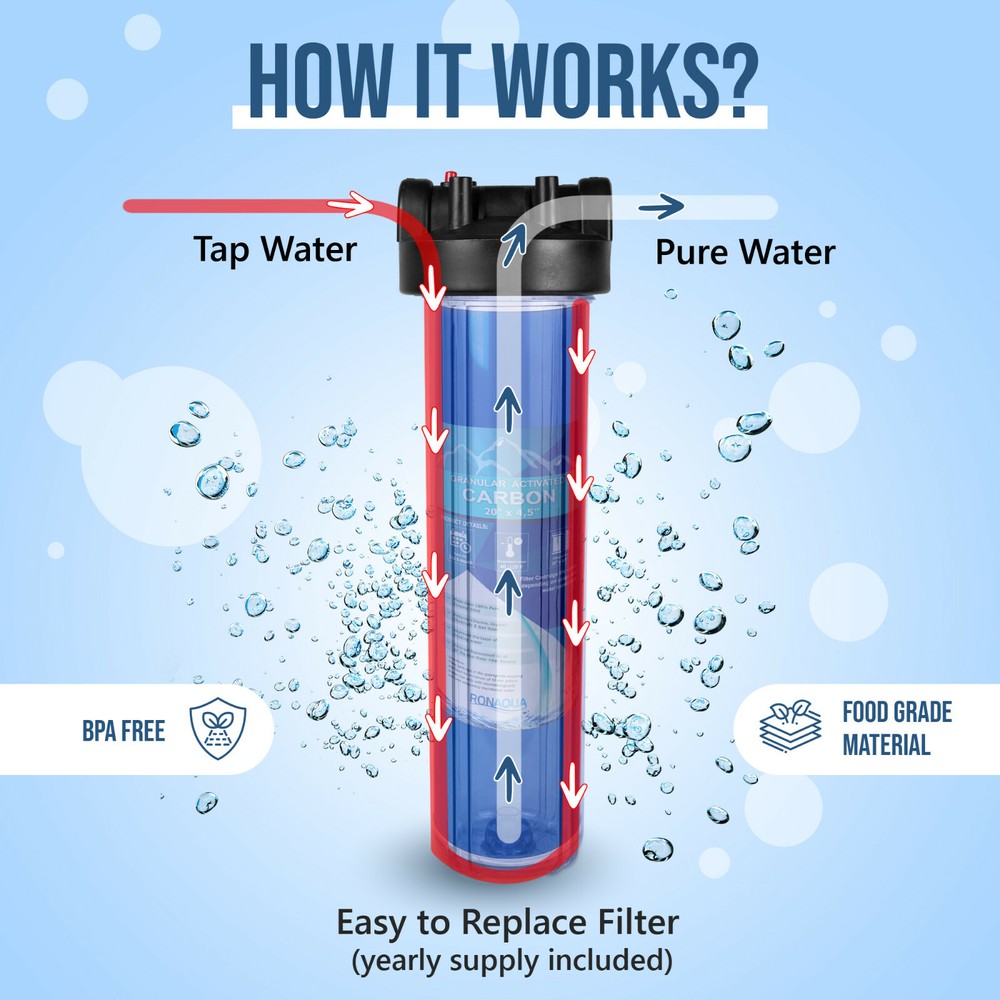 High Capacity Transparent Whole House Water Filter System & Granular Carbon