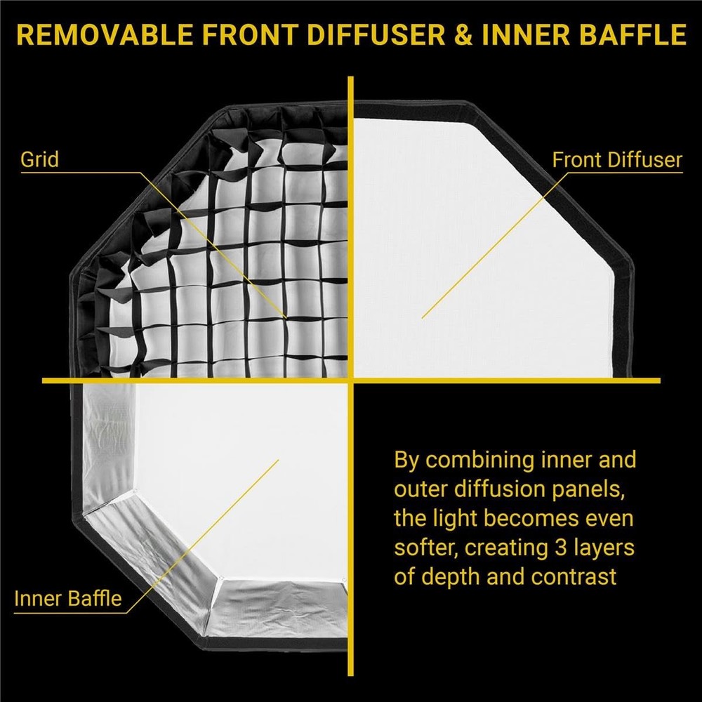 Glow EZ Lock 36" Octa Small Quick Softbox, Eight-Sided Parabolic Softbox Open...