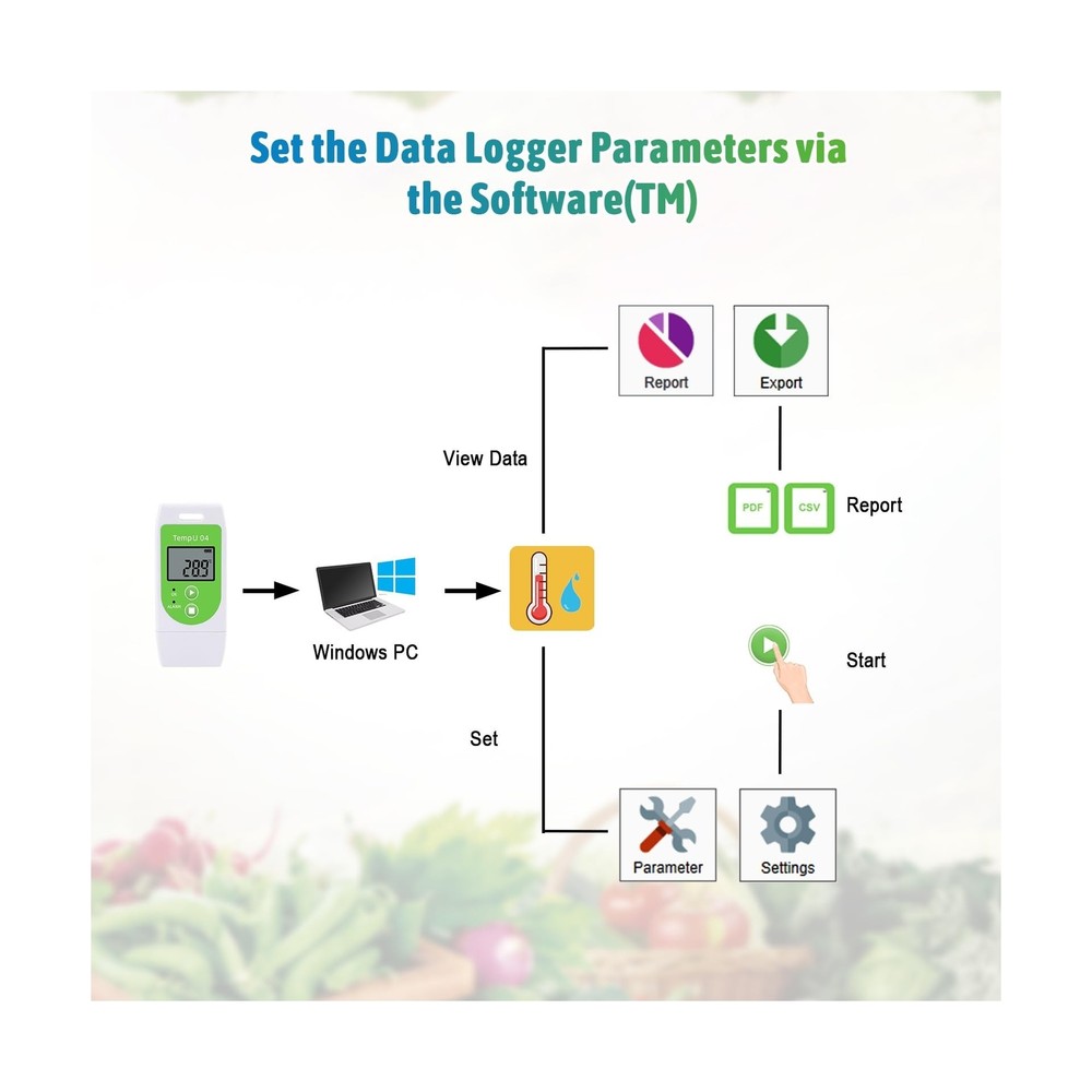 Temperature Data Logger USB Digital Temp Recorder Waterproof,Industrial Therm...