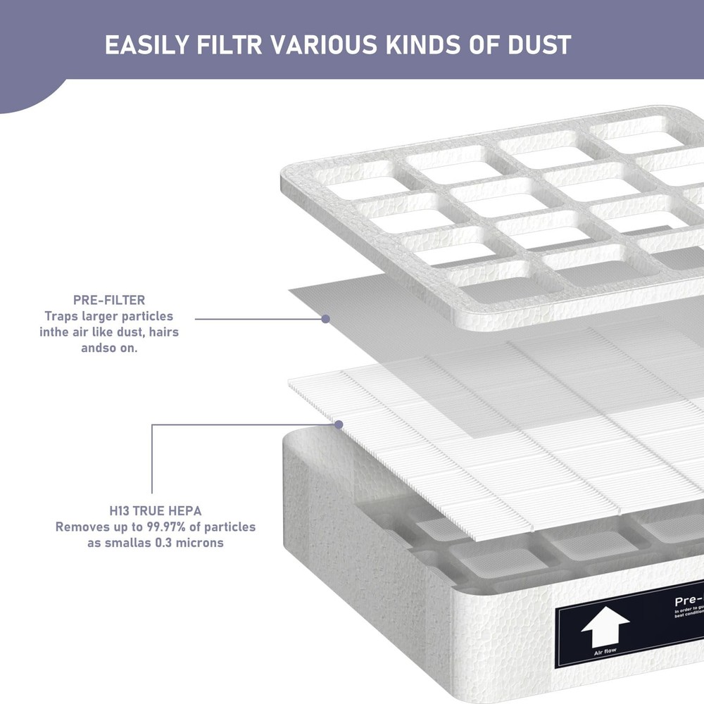 F8 (S) Pre-filter True HEPA Replacement Filter Compatible with IQ Air HeathPr...