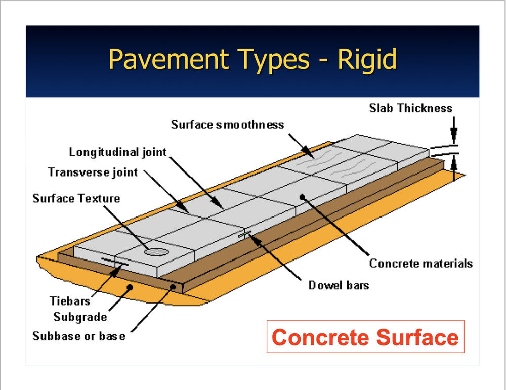 140 page ROAD CONSTRUCTION Concept Concrete Pavement PowerPoint Presentation CD