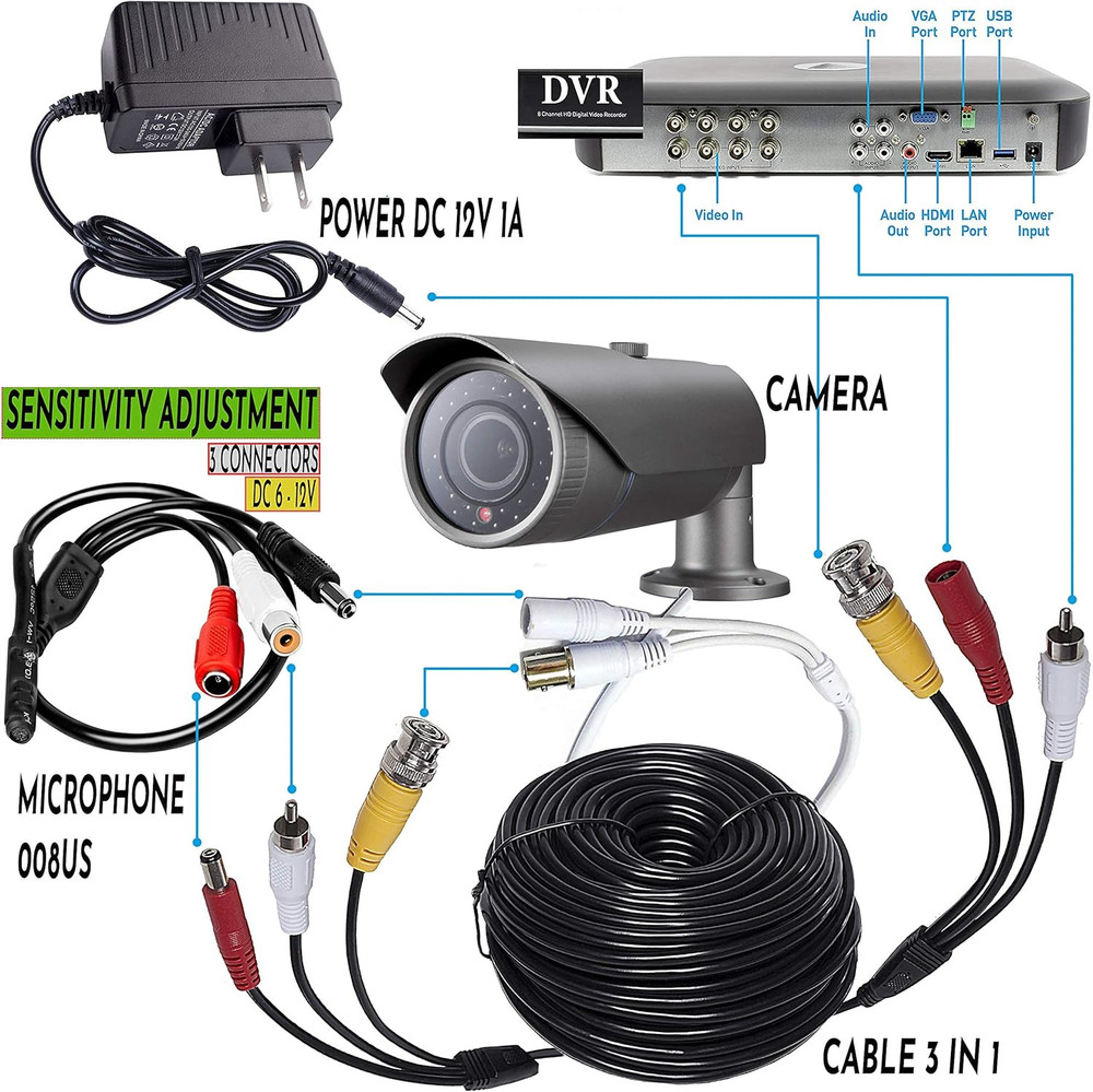 CCTV Microphone 2-Pack – High-Sensitivity Security Audio Mic for DVR, Outdoor Su