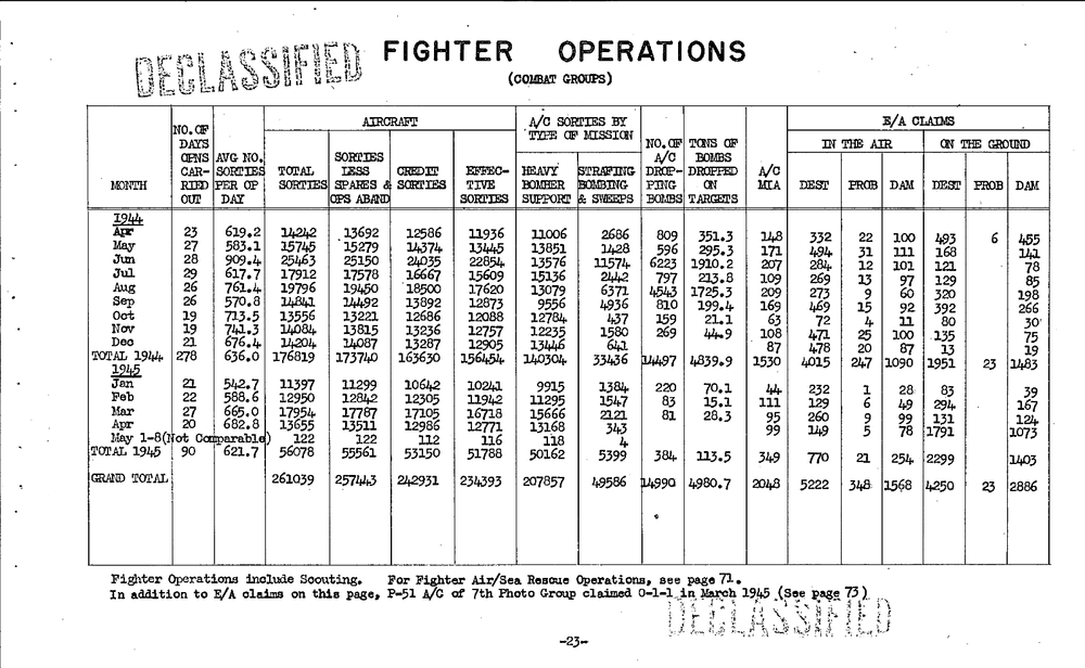 8th Eighth Army Air Forces AAF 1942-1945 Statistical Summary PDF on CD/SD/USB