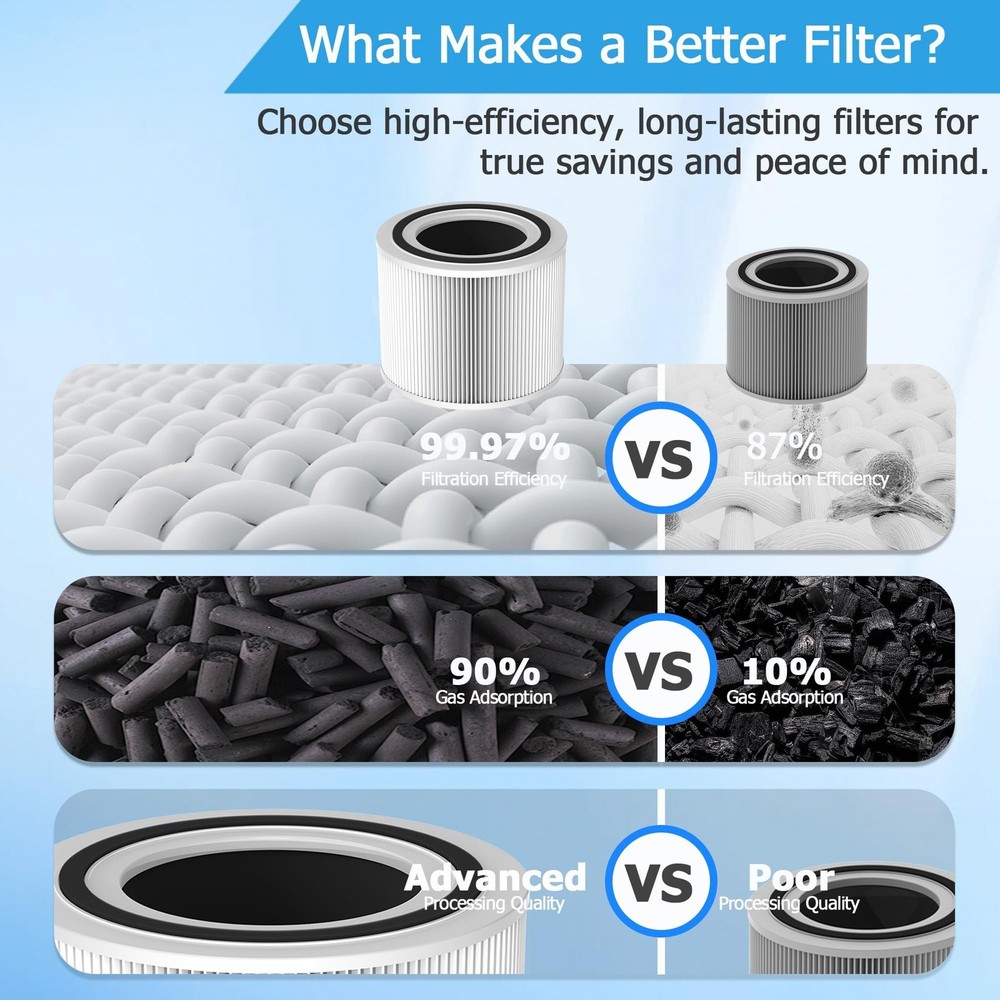 Core 300 𝐖𝐚𝐬𝐡𝐚𝐛𝐥𝐞