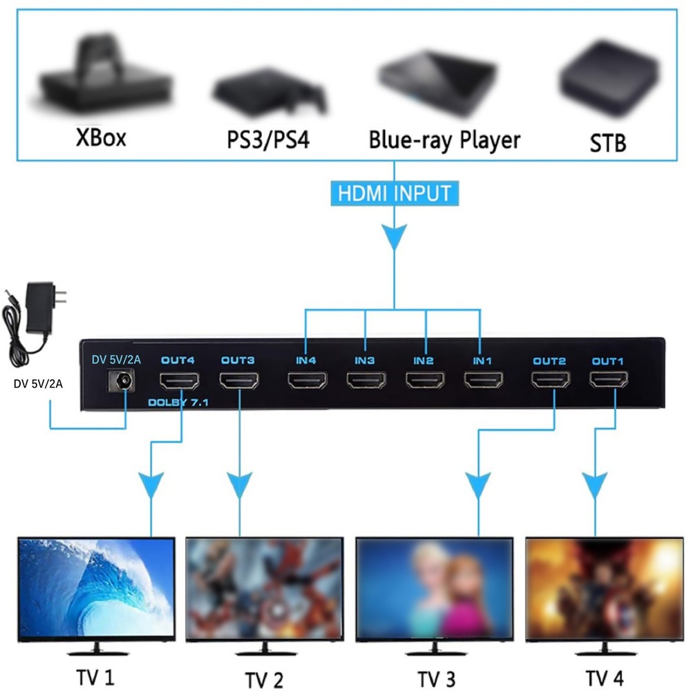 1Pack HDMI Matrix Switch 4x4 4 In 4 Out 4K W/ EDID Extractor & IR Remote Control