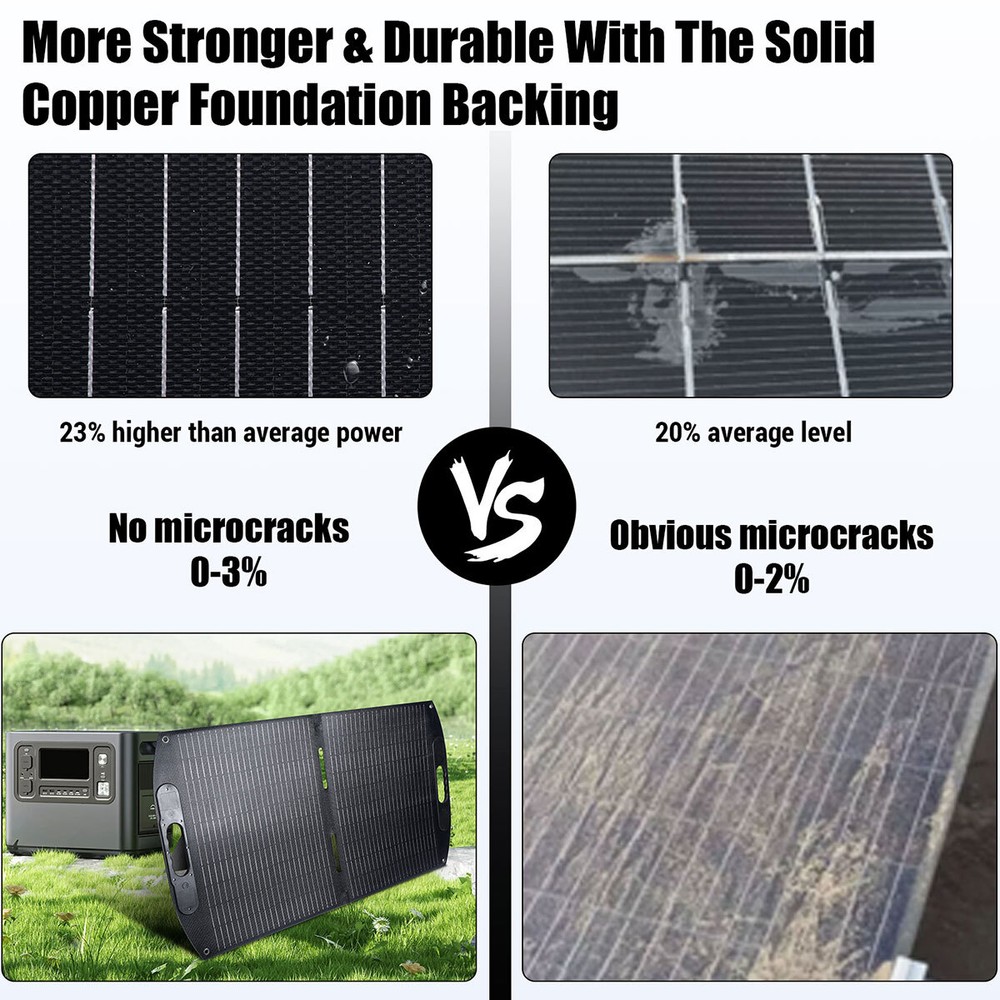 LINEBA 200W Solar Panel Foldable Off-Grid for Power Station 23.4% Efficiency