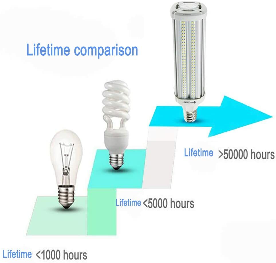 400 W Eqt LED Corn Light Bulb 54W 7020Lm 5000K E39 Large Base Super Bright