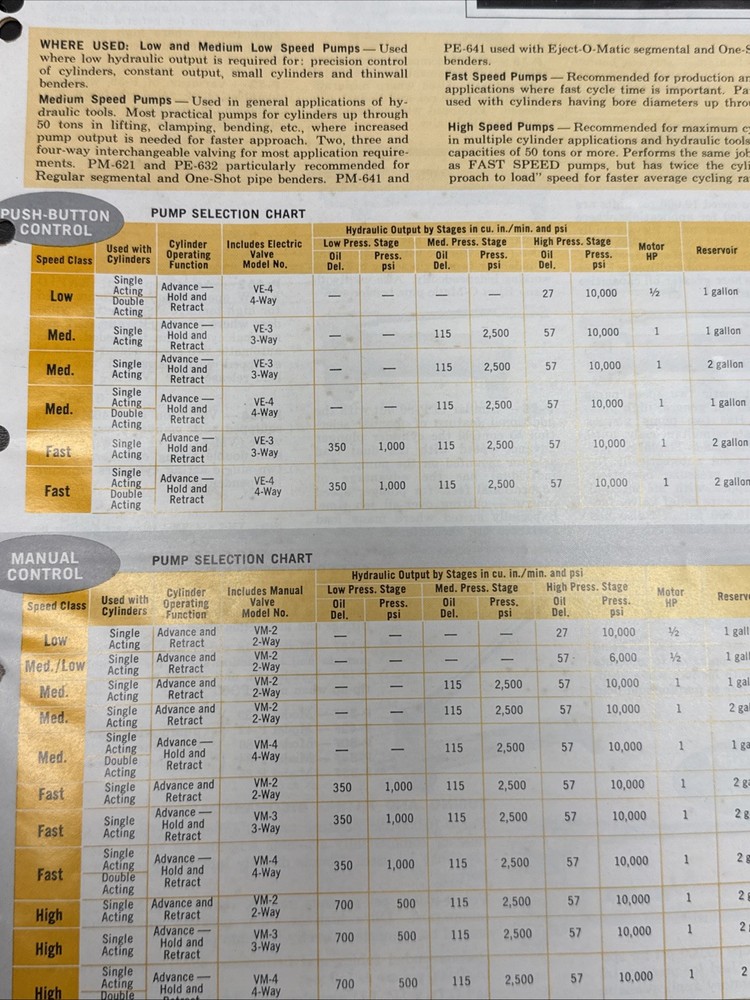 Vintage Blackhawk Tools Enerpac Catalog 🇺🇸 Excellent